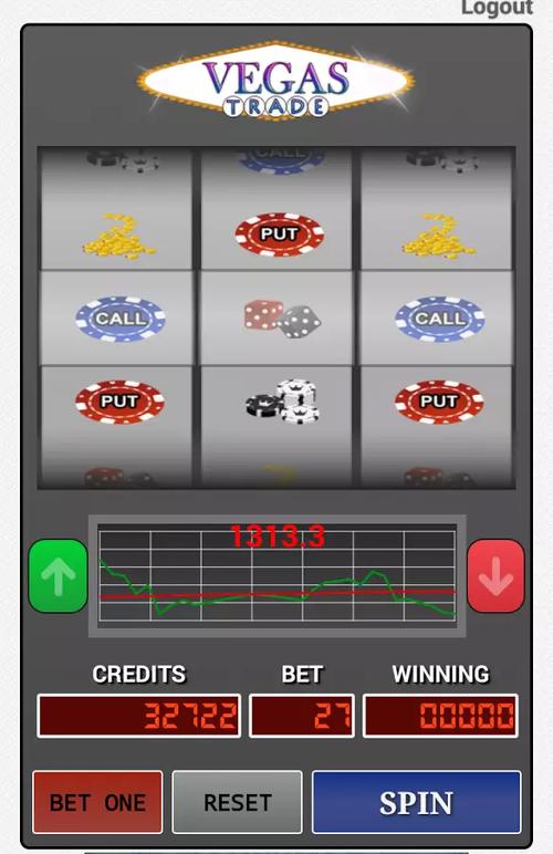 sogbet casino login